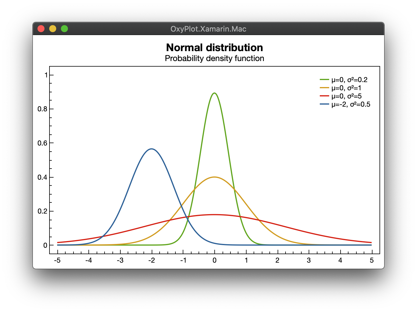 Example plot