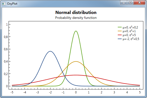 Plot Example